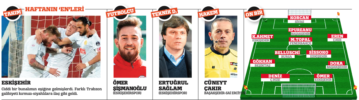 Adalet dip yaptı kollama tavan!